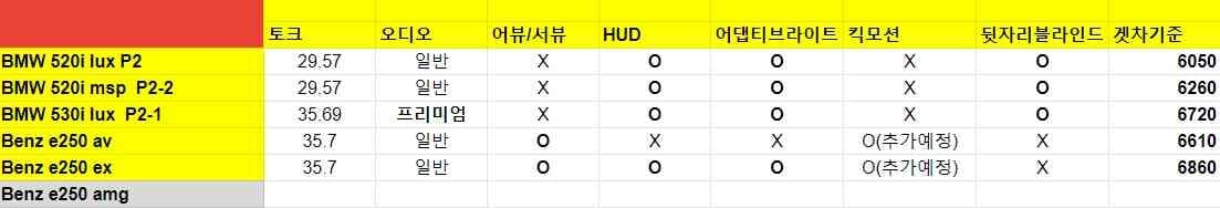 BMW와 벤츠 게시글 썸네일