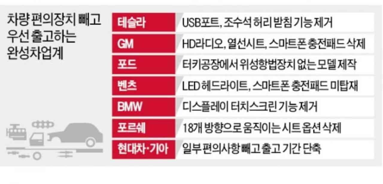 "첨단 사양은 나중에 붙여줄게" 옵션 빼!…럭셔리카 대신 '옛날車'가 왔다 게시글 썸네일