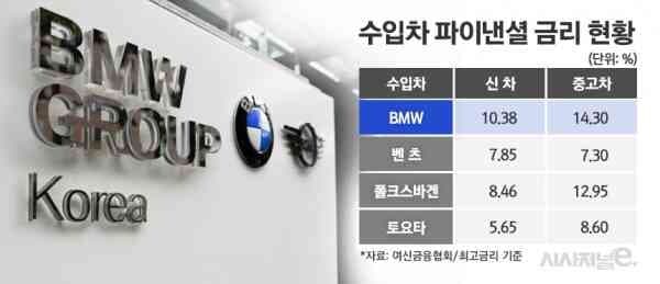 BMW 코리아가 양아치인 이유  게시글 썸네일