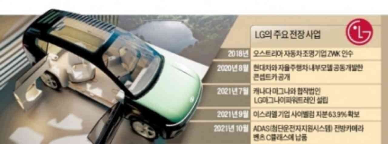 LG 스타일러·냉장고 탑재…'아이오닉7' 바퀴 달린 집 된다 게시글 썸네일