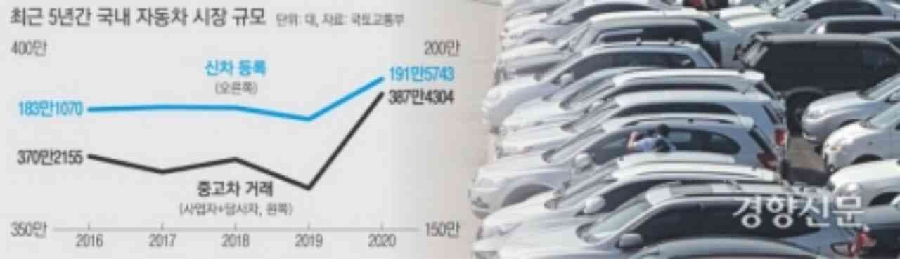 국내 완성차업계 “1월 중고차 시장 진출할 것” 게시글 썸네일