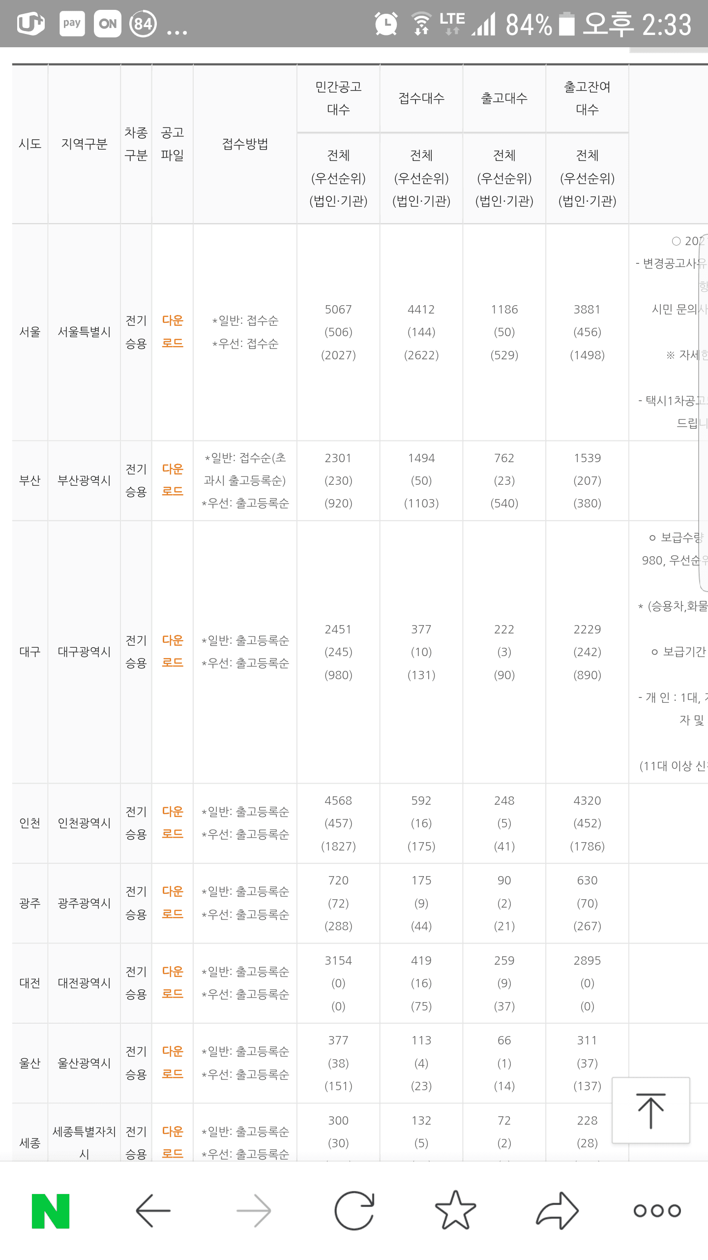 올해 전기차  출고가 어마어마하긴  하네요 게시글 썸네일