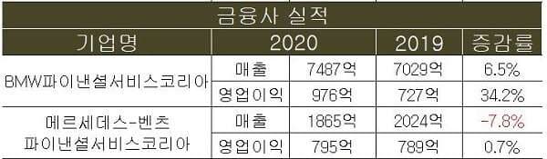 BMW 업계 대폭 할인의 함정... 게시글 썸네일