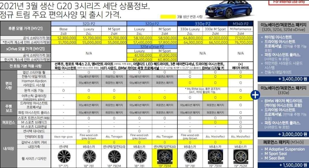 3시리즈 변경된 옵션표 게시글 썸네일