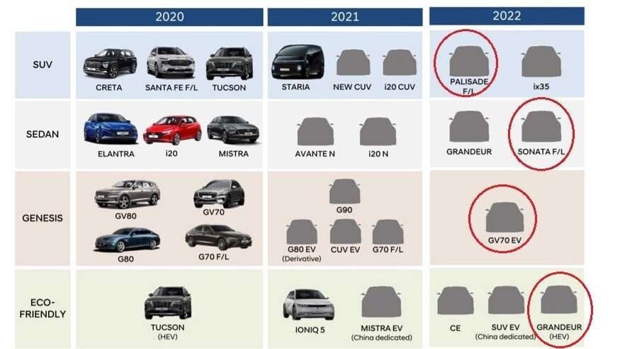 팰리세이드 페이스리프트 기사 나왔던데.. 게시글 썸네일