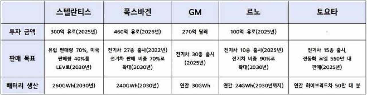 닷지 챌린저와 램 픽업트럭을 전기차로!? 게시글 썸네일