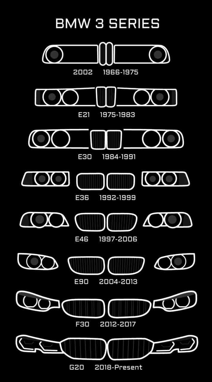 BMW 모델별 키드니 그릴과 엔젤아이 변천사? 게시글 썸네일