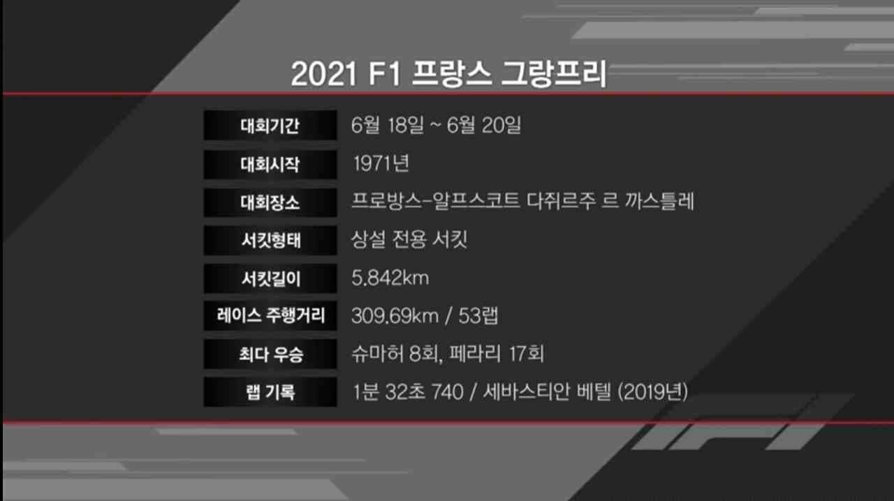 2021 F1 프랑스 그랑프리 .. 대박? 게시글 썸네일
