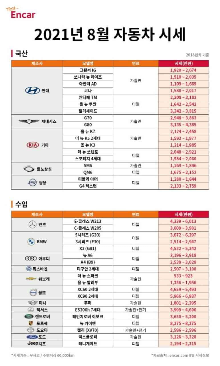 8월 중고차 시세표 게시글 썸네일
