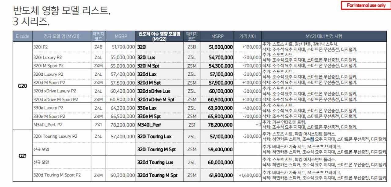 22년형 BMW 3시리즈 옵션 변경 및 가격표  게시글 썸네일