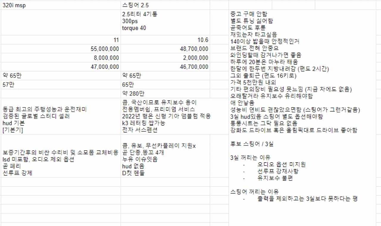 도대체 뭐사야할지 모르겠어요 게시글 썸네일