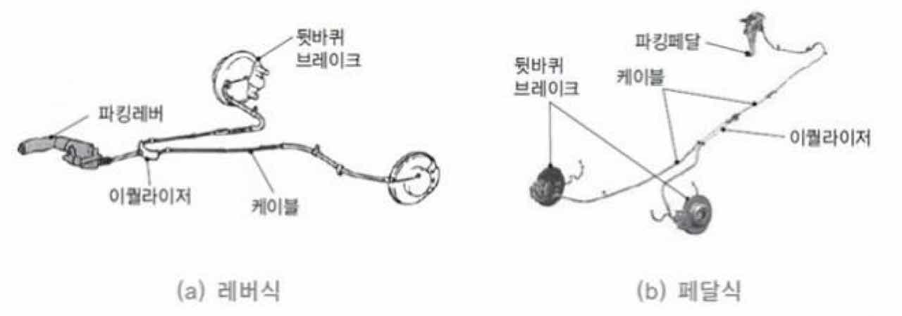 주차 때 주차 브레이크 꼭 해야할까 게시글 썸네일