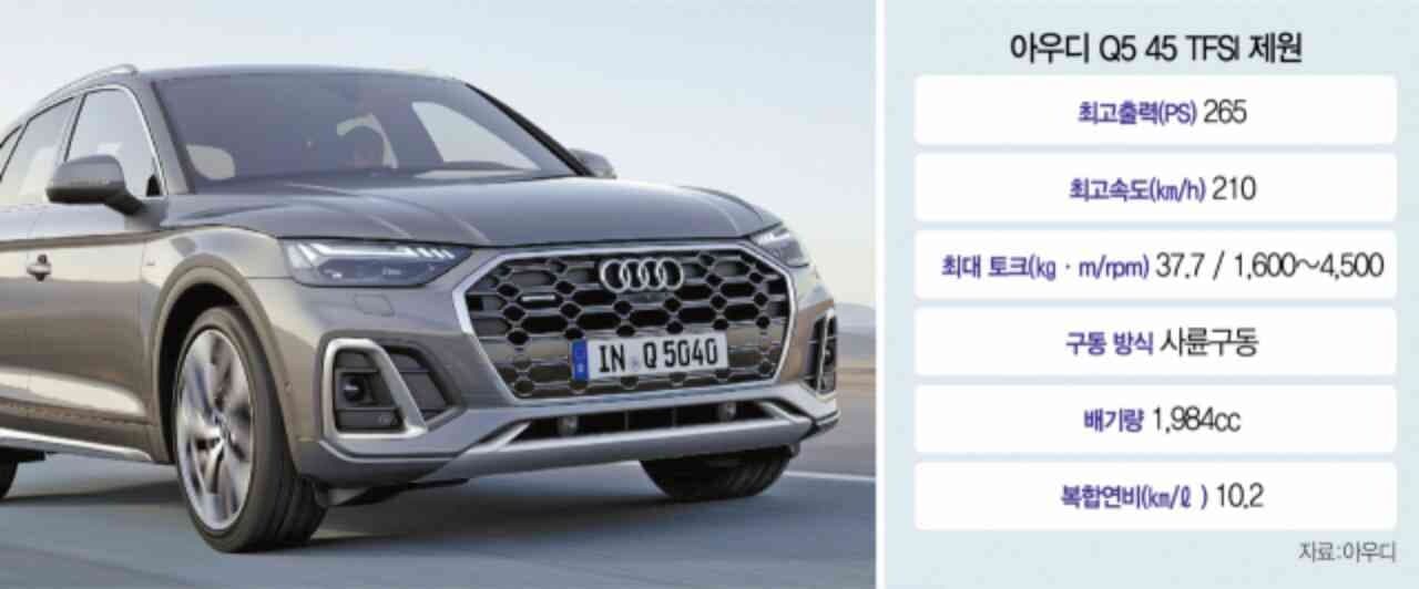 Q5가 요즘 확실히 인기가 있나봐요 게시글 썸네일