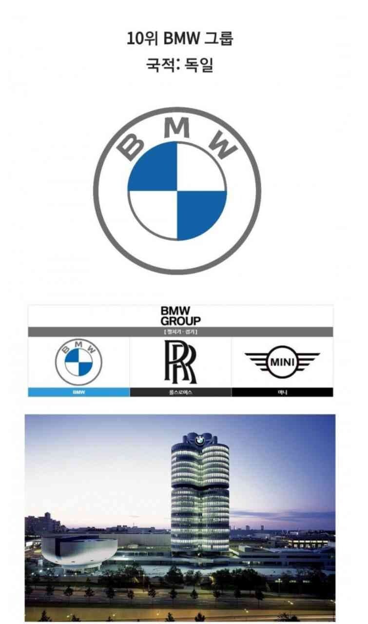 전세계 자동차 그룹 TOP10(펌) 게시글 썸네일
