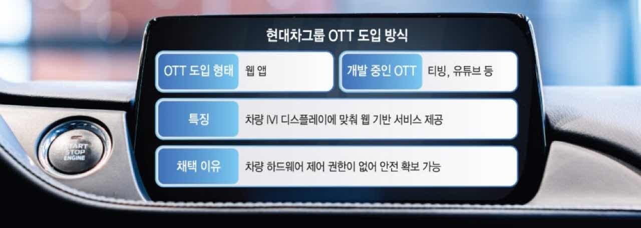 제네시스에서 유튜브·넷플릭스 본다 게시글 썸네일