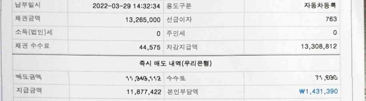 신차 구매 시 공채비용 부담이 계속 늘어나네요 게시글 썸네일