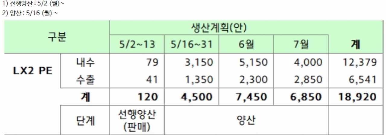 팰리세이드 페리 생산일정이라고 합니다 게시글 썸네일