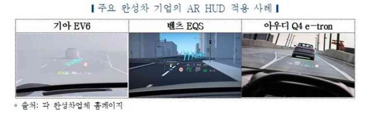 "차 앞유리에 정보 보여주는 HUD 가치↑..완전 자율주행 전까지" 게시글 썸네일