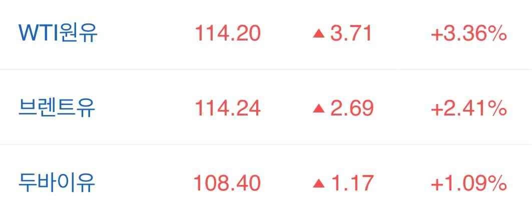 오늘의 유가🛢 게시글 썸네일