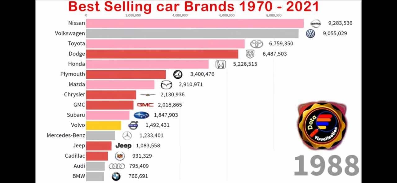 닛산이 짱먹던 시절 게시글 썸네일