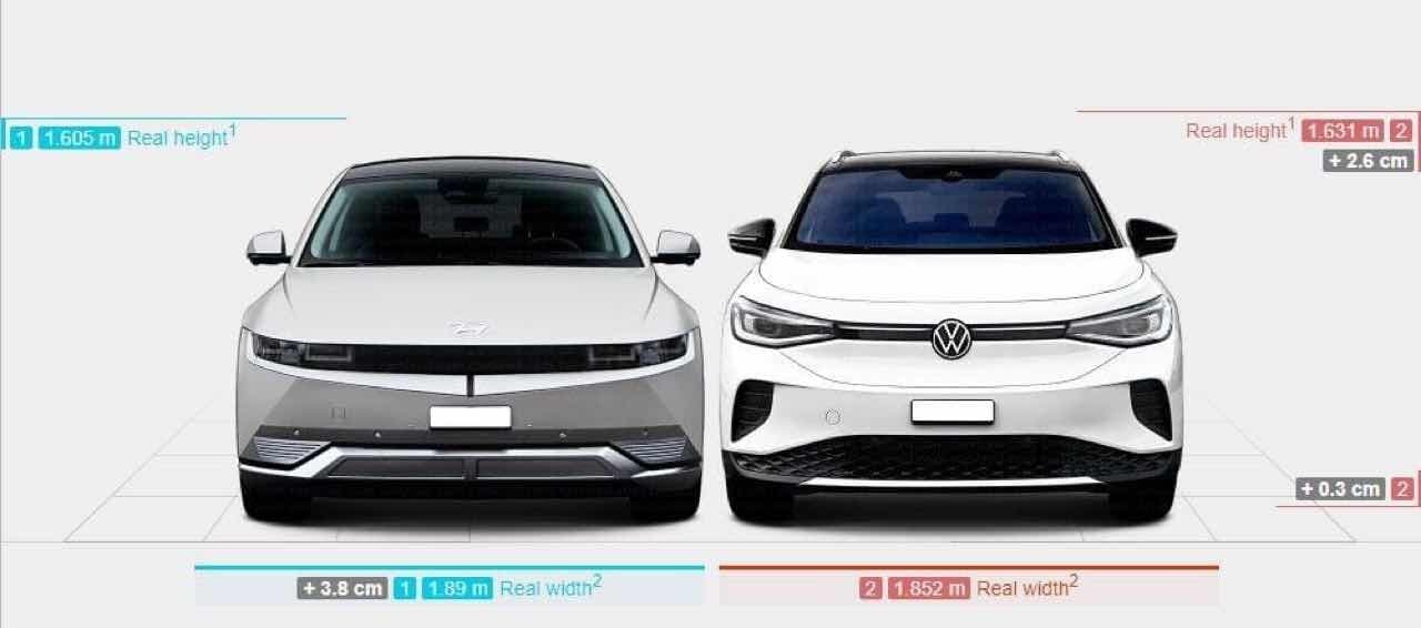 아이오닉5 와 폭스바겐 id.4 크기비교 게시글 썸네일