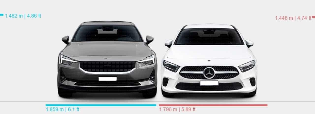 차 크기가 궁금하다면 게시글 썸네일