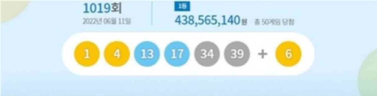 1019회 로또 1등 50명…당첨금 각 4억4000만원 게시글 썸네일