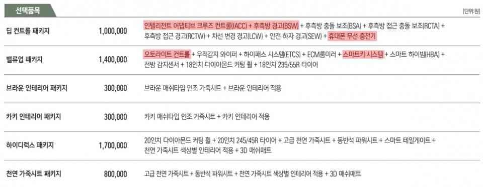 쌍용차 토레스, 이게 옵션이라고?! 게시글 썸네일