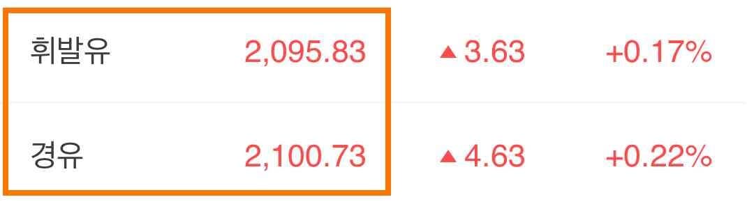 사상최초 경유가격 2100원 돌파 게시글 썸네일