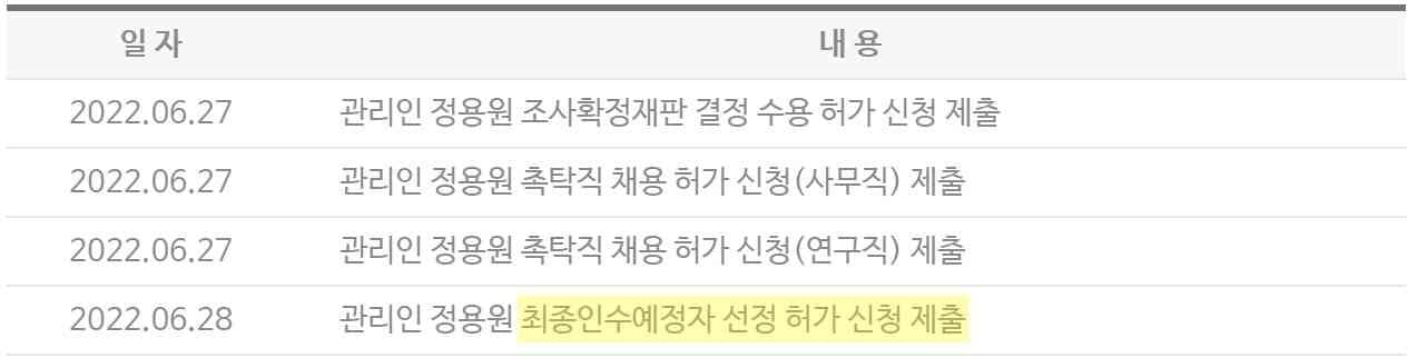 쌍용차는 결국 KG그룹 품으로 가나봅니다! 게시글 썸네일