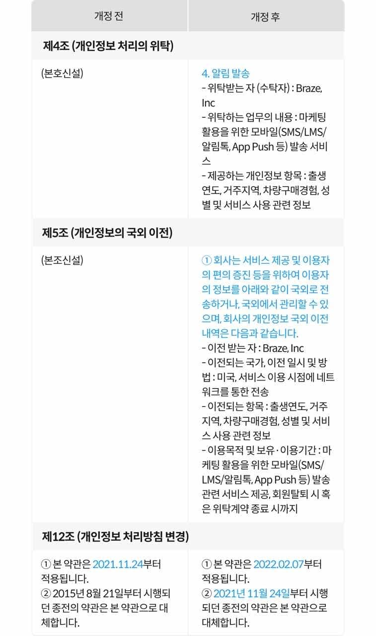 [개인정보처리방침 개정 안내] 게시글 썸네일