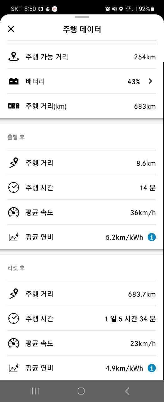 다들 전비 어떻게 나오시나요? 게시글 썸네일