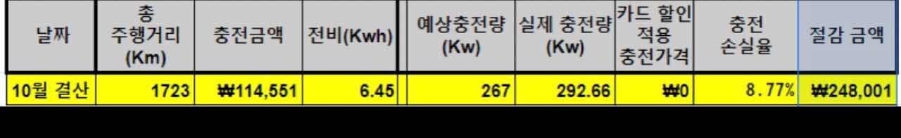 10월 충전 결산 게시글 썸네일