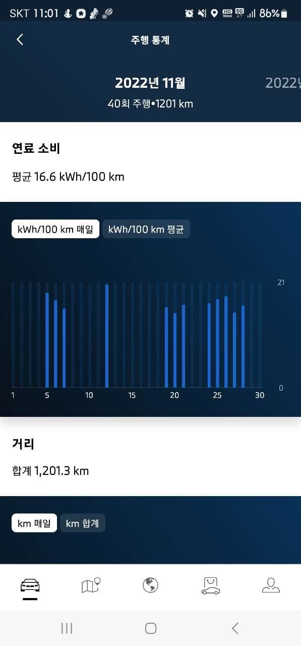 11월 12월 주행 통계 내봅니다ㅋㅋㅋㅋ 게시글 썸네일