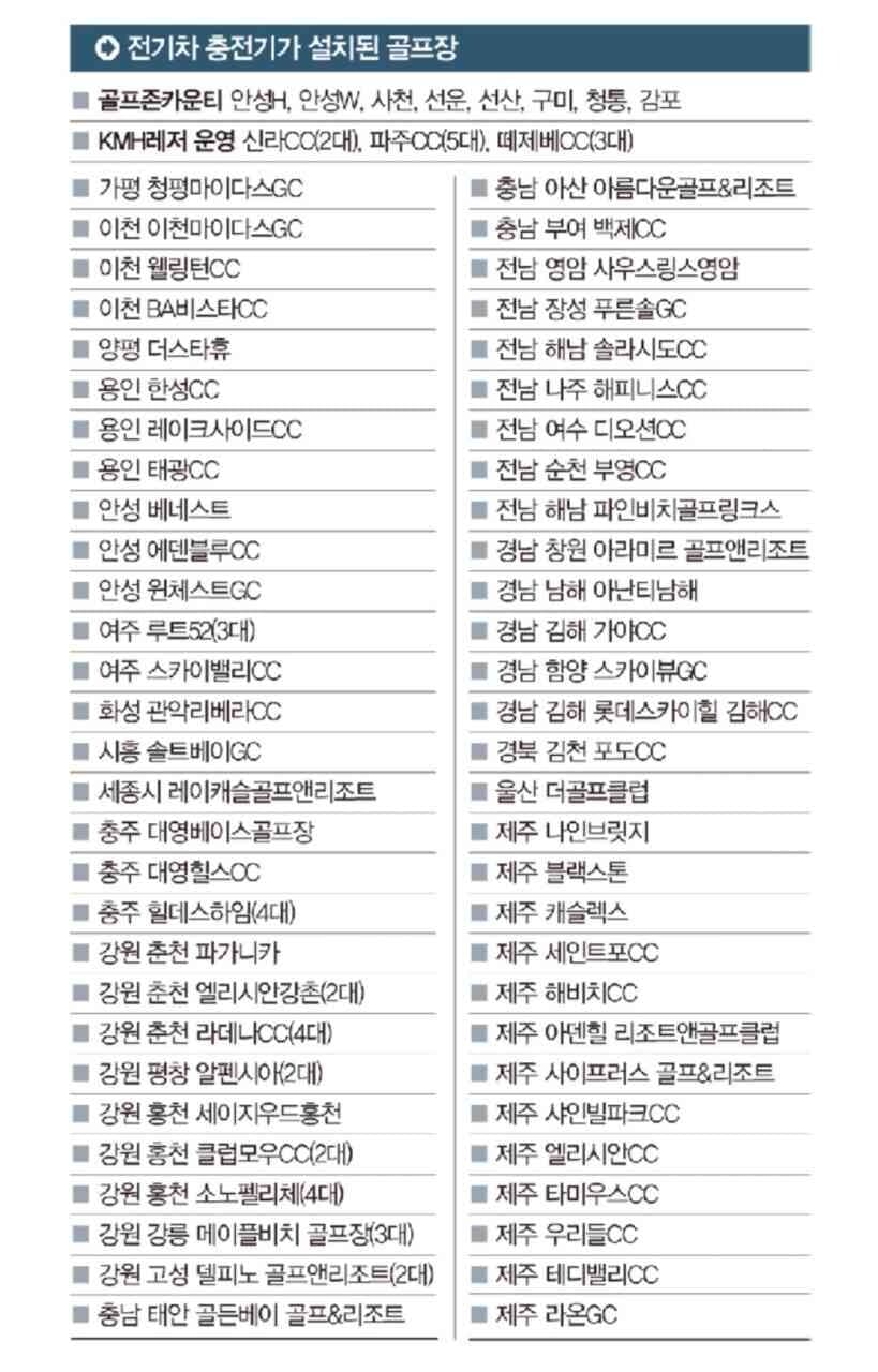 골프장 갈 때도 전기차, 충전기 있는 골프장은 어디? 게시글 썸네일