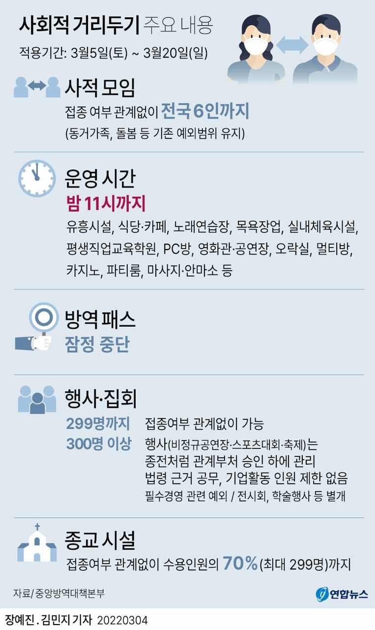 사회적 거리두기 주요 내용 게시글 썸네일