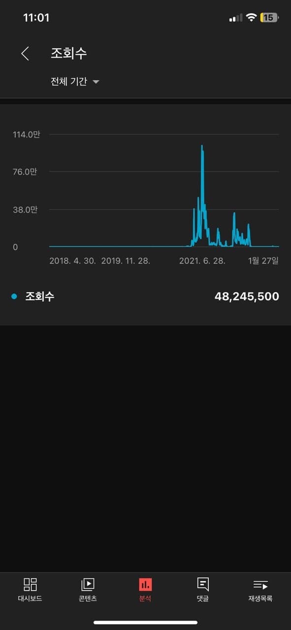 유튜브 잘됐던 시절로 돌아가고 싶어 게시글 썸네일