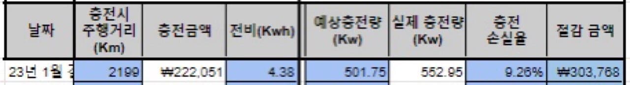 23년 1월 충전 정리 게시글 썸네일