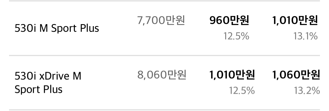 BMW 530i M스포츠 게시글 썸네일