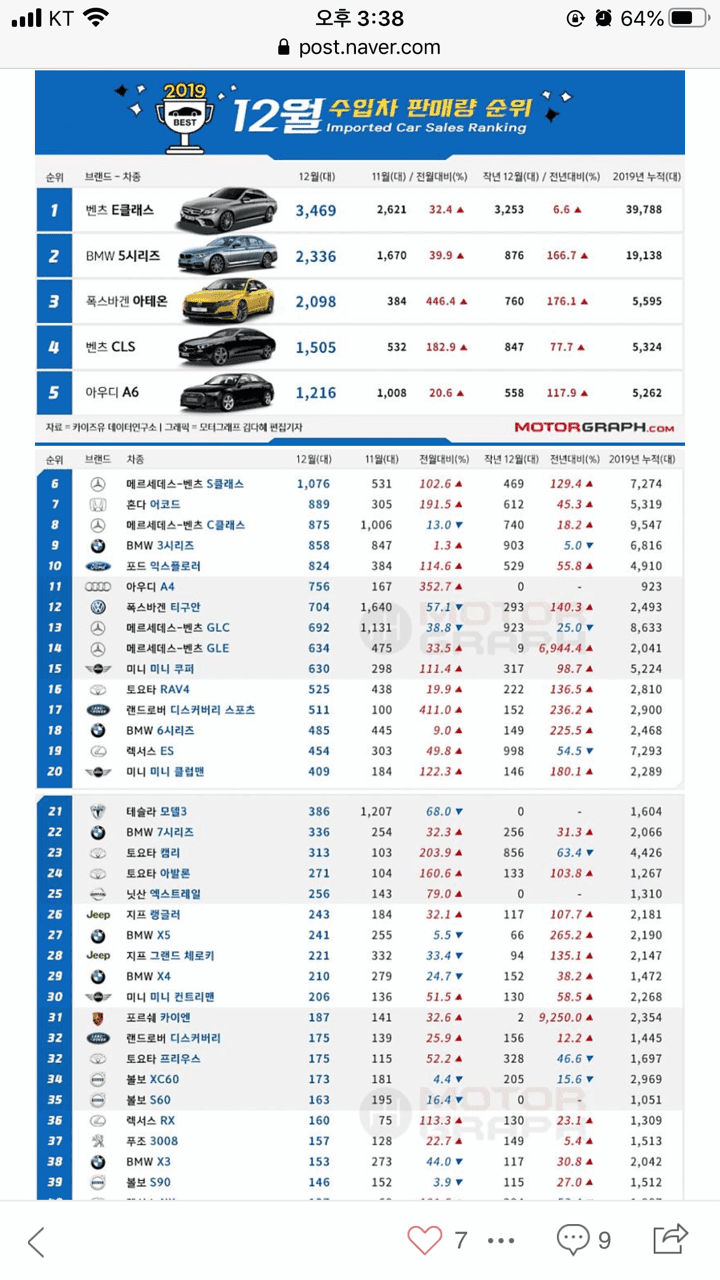 아테온이 12월 수입차 판매량 뒤집어놨네요 게시글 썸네일