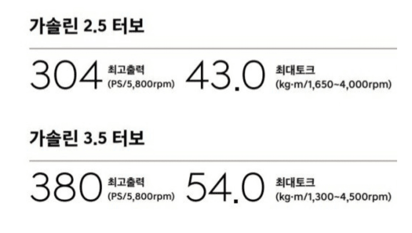 G80 2.5 제로백 어느정도 나오려나요??  게시글 썸네일