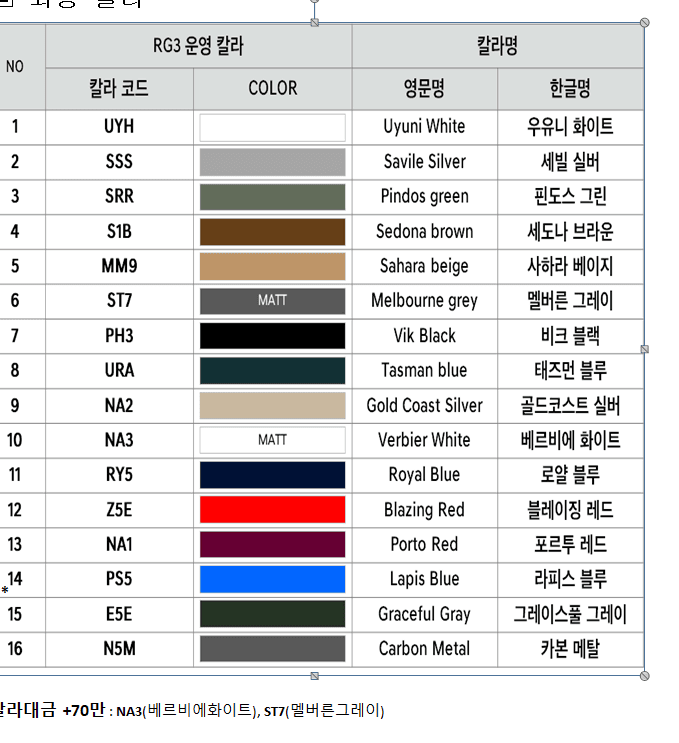 신형 G80 컬러입니다 ^^  게시글 썸네일
