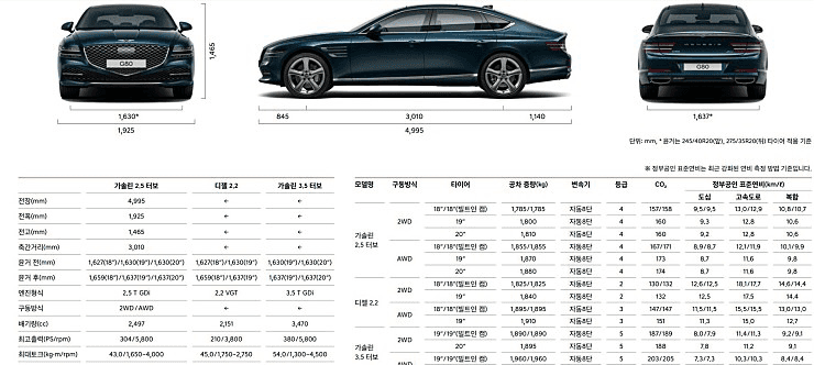 신형,구형 G80 스펙비교 게시글 썸네일