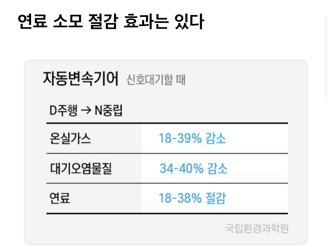 중립기어하면 기름을 덜 먹을까요?? 게시글 썸네일