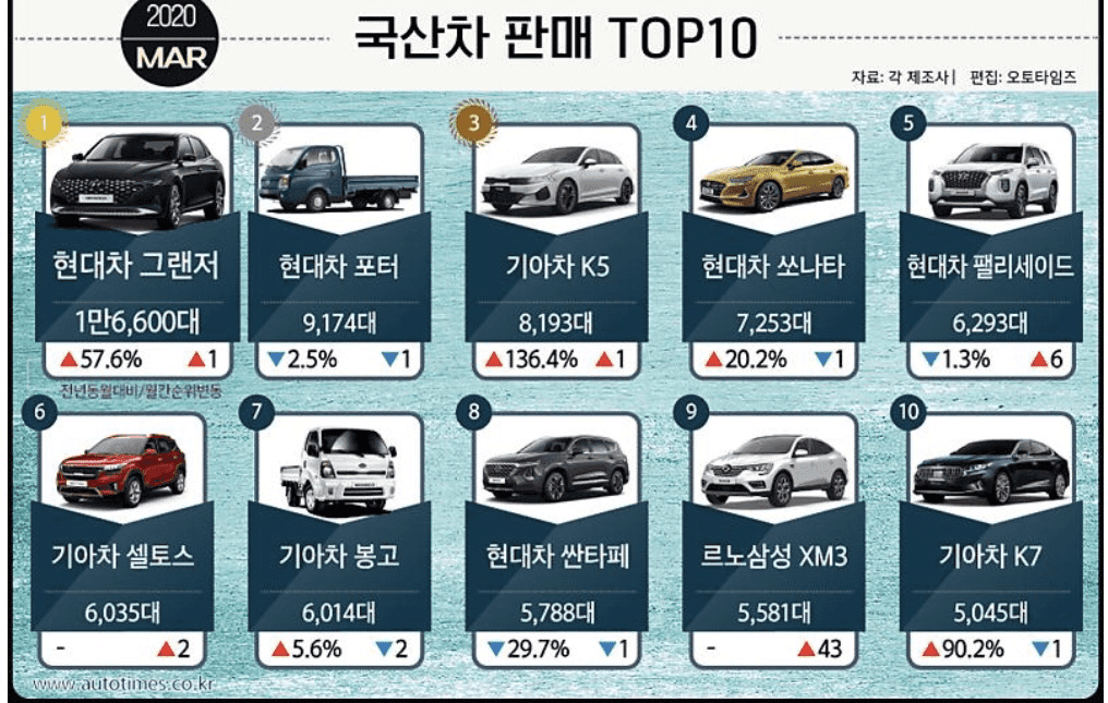 국산 판매 순위 게시글 썸네일