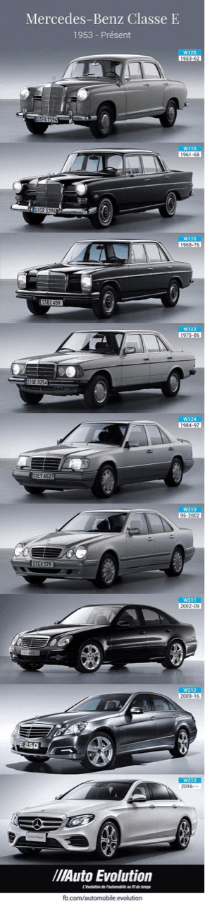 벤츠 e클래스 변천사  게시글 썸네일
