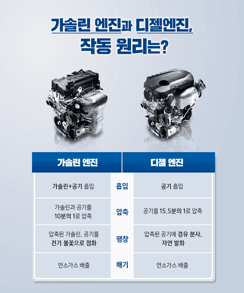 (정보) 가솔린과 디젤의 차이!?  게시글 썸네일