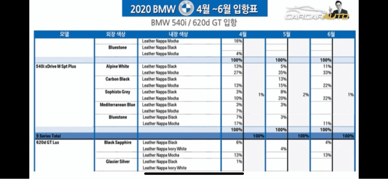 6gt 입항 계획표(4~6월) 게시글 썸네일