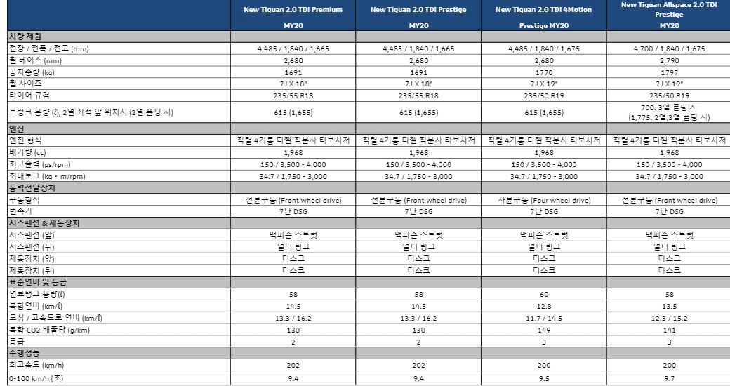 폭스바겐 티구안이 7인승으로 나왔네요  게시글 썸네일