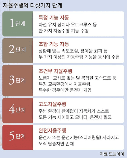 자율주행 알기 쉬운 그림 게시글 썸네일